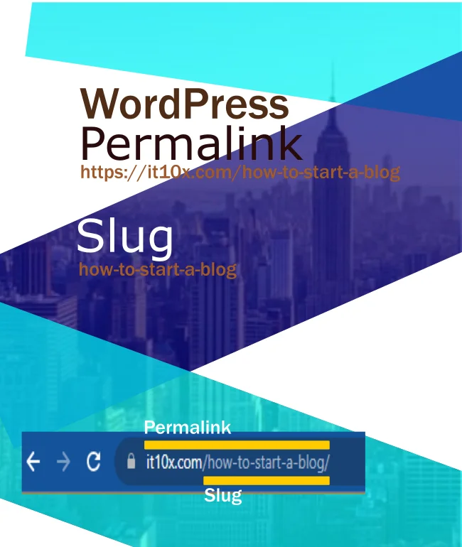 What is a Slug in WordPress: Change and Optimize WordPress Slug