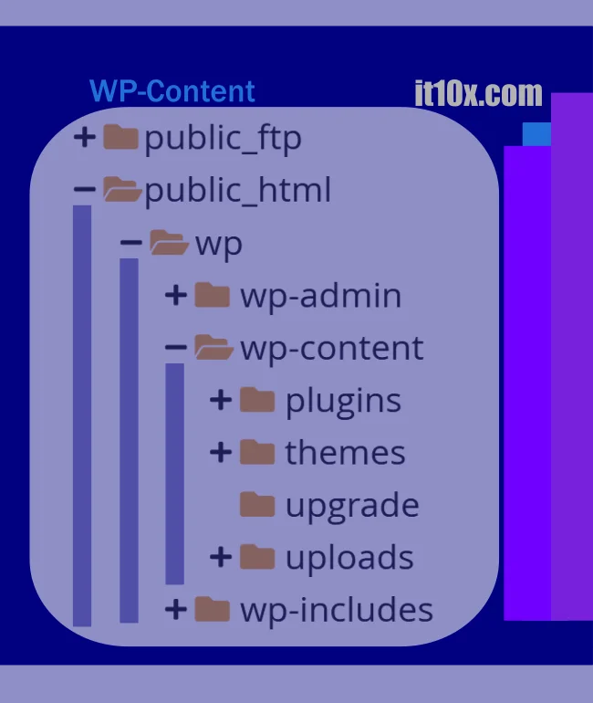WP-Content Uploads: How to Backup and Upload Files in WordPress